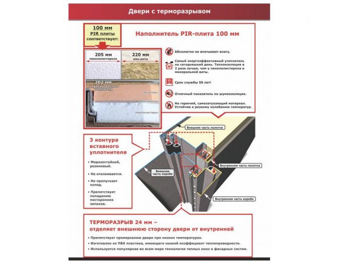 Входная морозостойкая дверь c ТЕРМОРАЗРЫВОМ 13 см Isoterma МДФ/МДФ Сосна белая